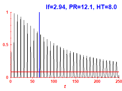 Survival probability